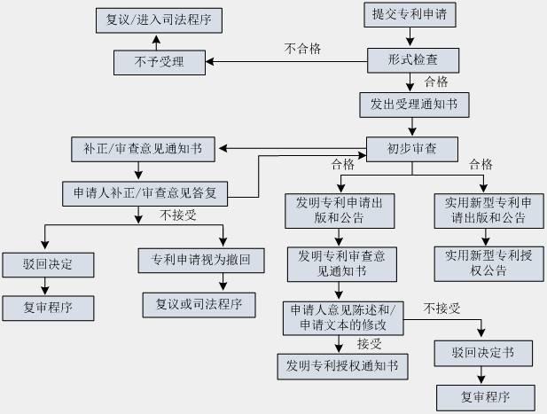 深圳專利申請書范文填寫要求(2019年外觀專利篇)!